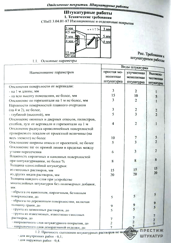 ГОСТ СНИП на штукатурку стен