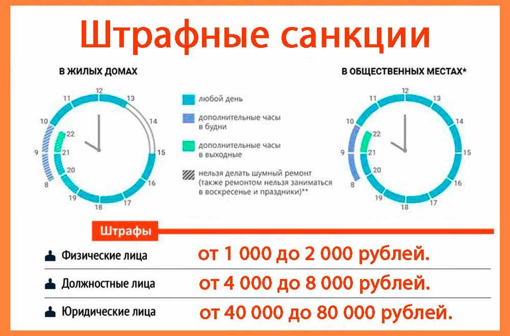 Штраф за нарушение закона о Тишине в Москве